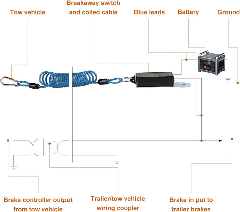 Rnigs Trailer Breakaway Switch, 6ft Breakaway Coiled Cable with Electric Brake or RV Towing Trailer（Blue） - Image 3